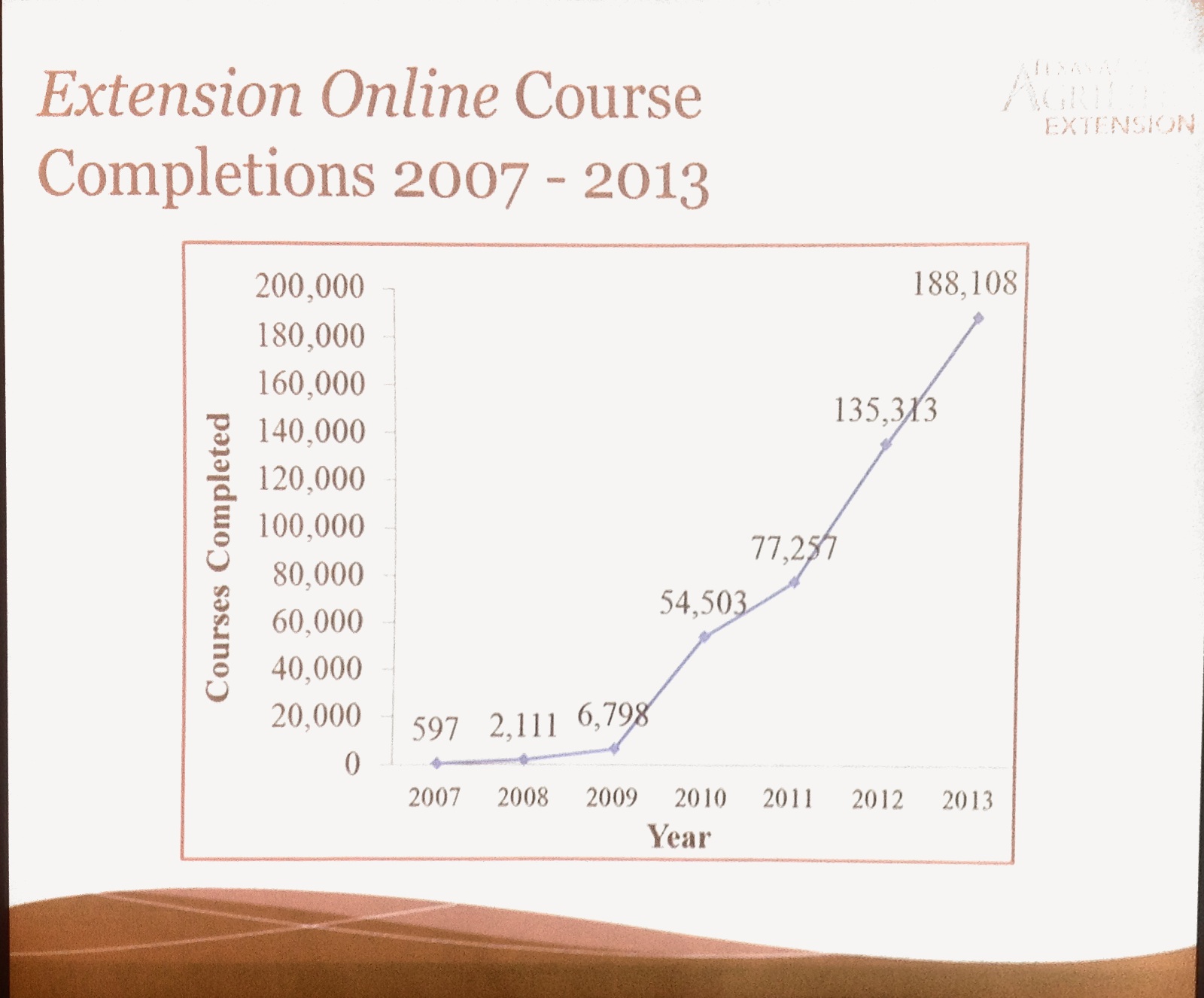 #Nexconf Presentations: Directions for Improving Wyoming Extension Online Courses ...1600 x 1326